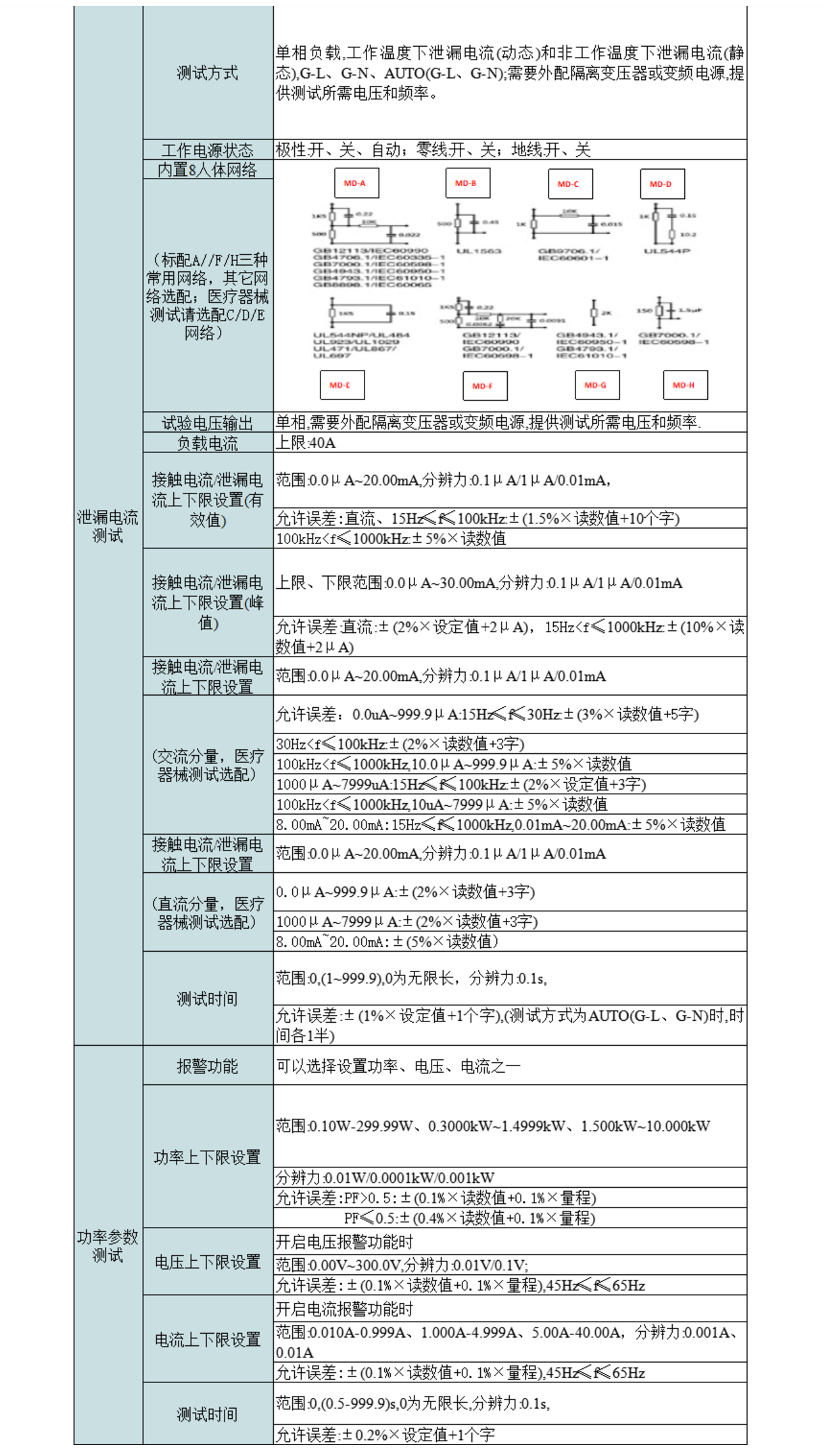 2，智能泄漏电、接触电流分析仪.png
